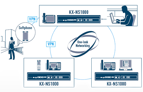 Kếtt nối tiện lợi khi lắp đặt tổng đài điện thoại nội bộ vctel