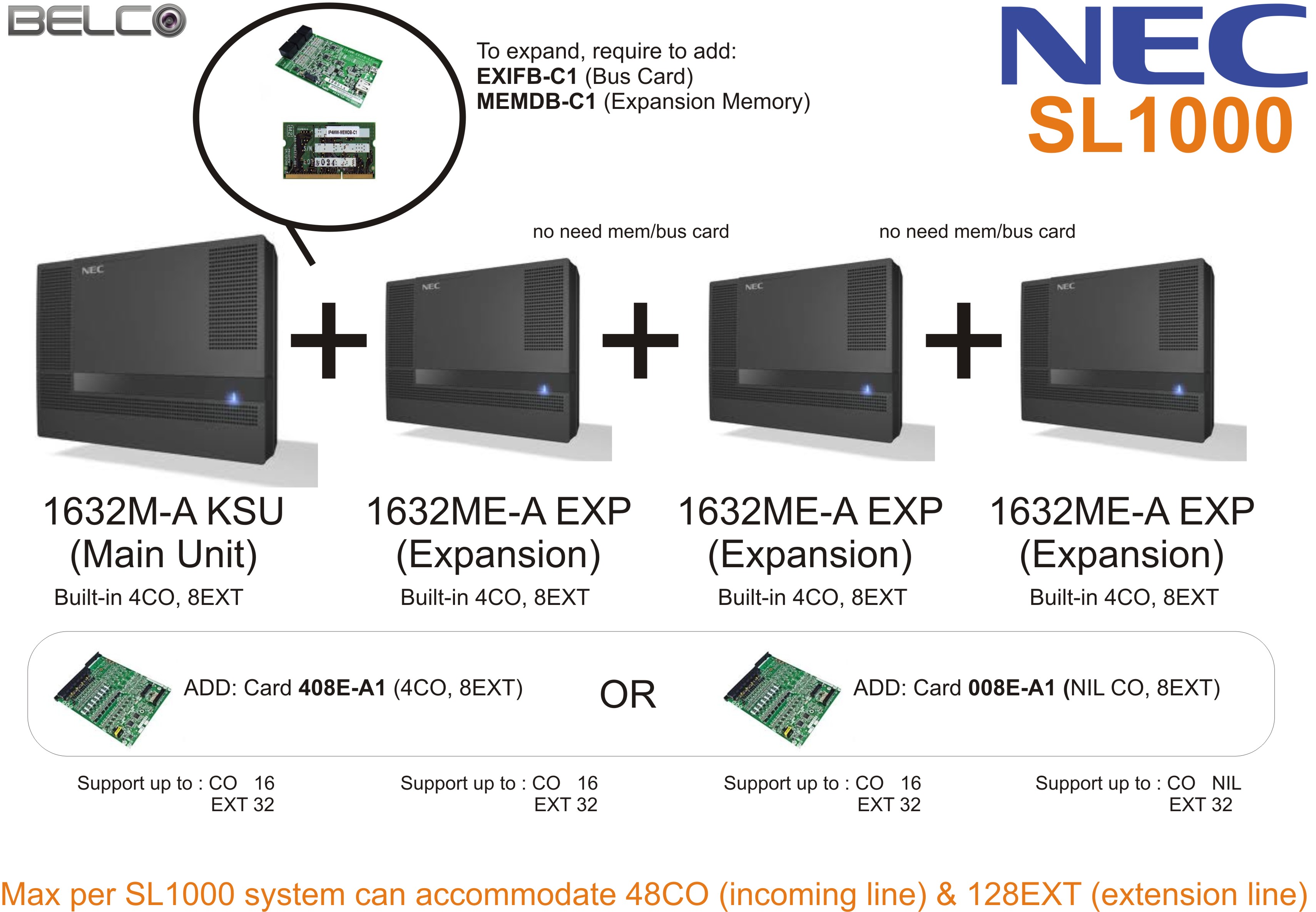 Cấu hình tổng đài NEC SL1000 với khung và card mở rộng vctel