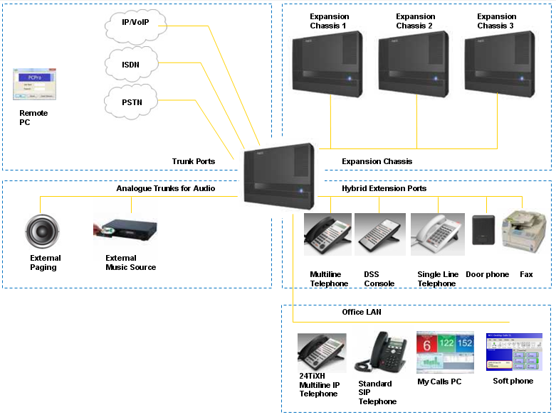 tong-dai-dien-thoai-noi-bo-nec-sl1000-vctel