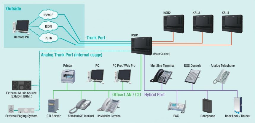 nec-sl1000-4-32 vctel