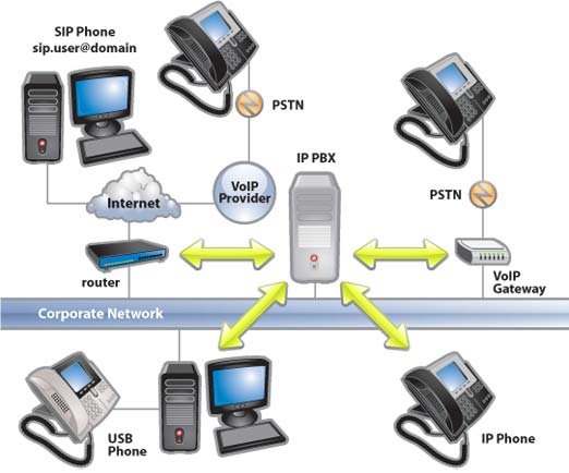 Tổng đài IP 3CX Pro-Edition