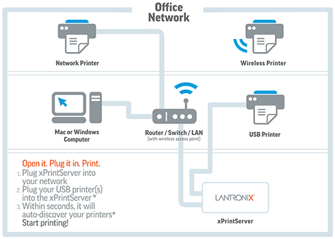 Máy in có thể trở thành mục tiêu tấn công nếu việc bảo mật máy in không được chú trọng vctel