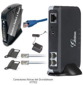 Thiết bị VoIP Grandstream HT702 là giải pháp kết nối ip lý tưởng vctel