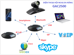 Điện thoại hội nghị IP GAC2500 - Thiết bị hội nghị đẳng cấp vctel