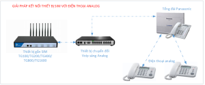 Kết nối với các tổng đài analog vctel