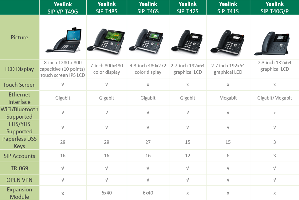 Điện thoại bàn cố định Yealink - So sánh các dòng điện thoại IP vctel