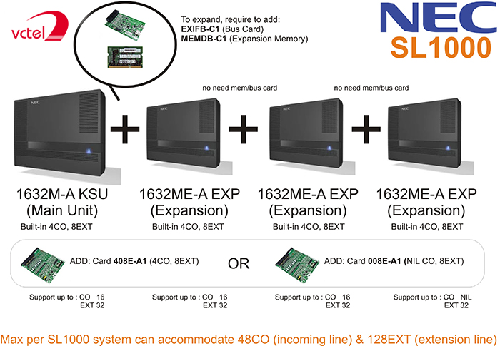 Tổng đài NEC SL1000 cấu hình 04 trung kế 08 máy lẻ chỉ từ 5.305.000đ bảo hành trọn gói 12 tháng vctel