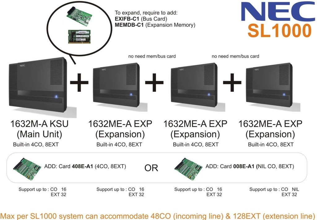 Lắp đặt tổng đài điện thoại tại Hà Nội - tổng đài NEC SL1000 vctel