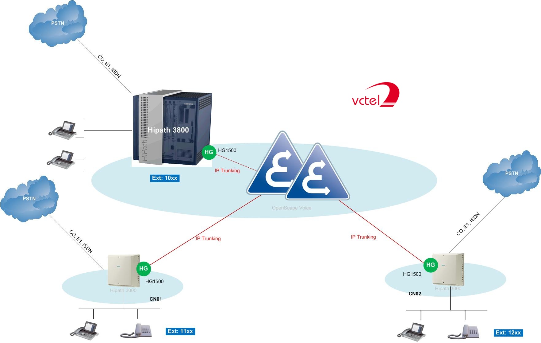 Hệ thổng tổng đài điện thoạI Siemens VCTEL