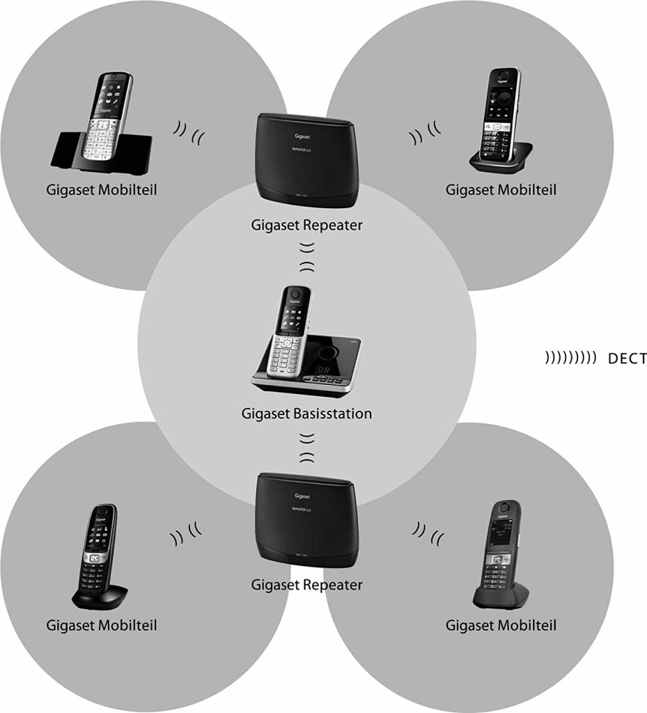 Trạm lặp sóng Panasonic KX-A405 giúp việc liên lạc không dây trở nên hiệu quả hơn vctel