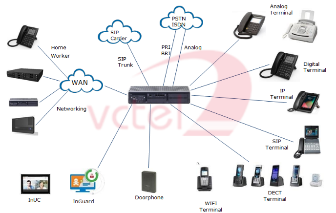 Tổng đài Nec SL2100 dễ dàng kết nối và mở rộng linh hoạt vctel